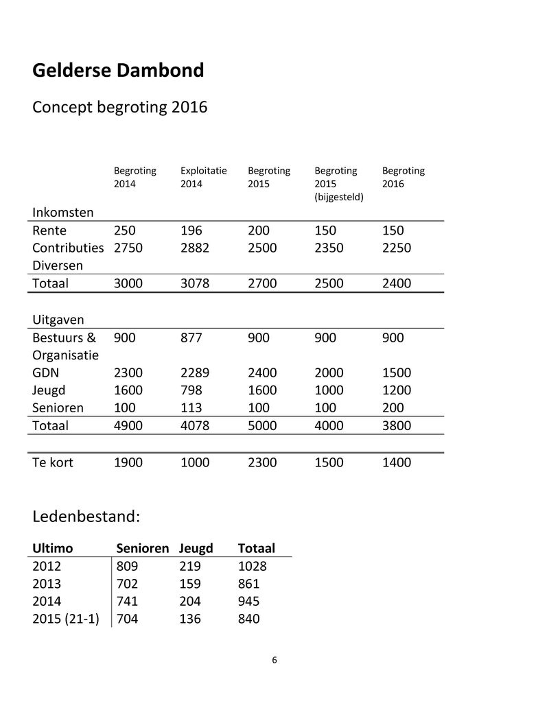 GDB Algemene Ledenvergadering 2015 - Bijlage 02 - Financiele stukken.pdf (pagina 6)